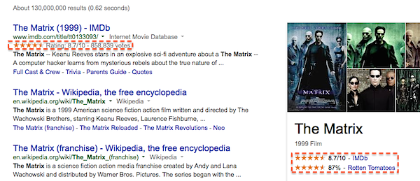 microdata-the-matrix