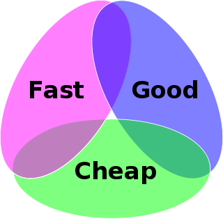 Fast, Good and Cheap Comparison
